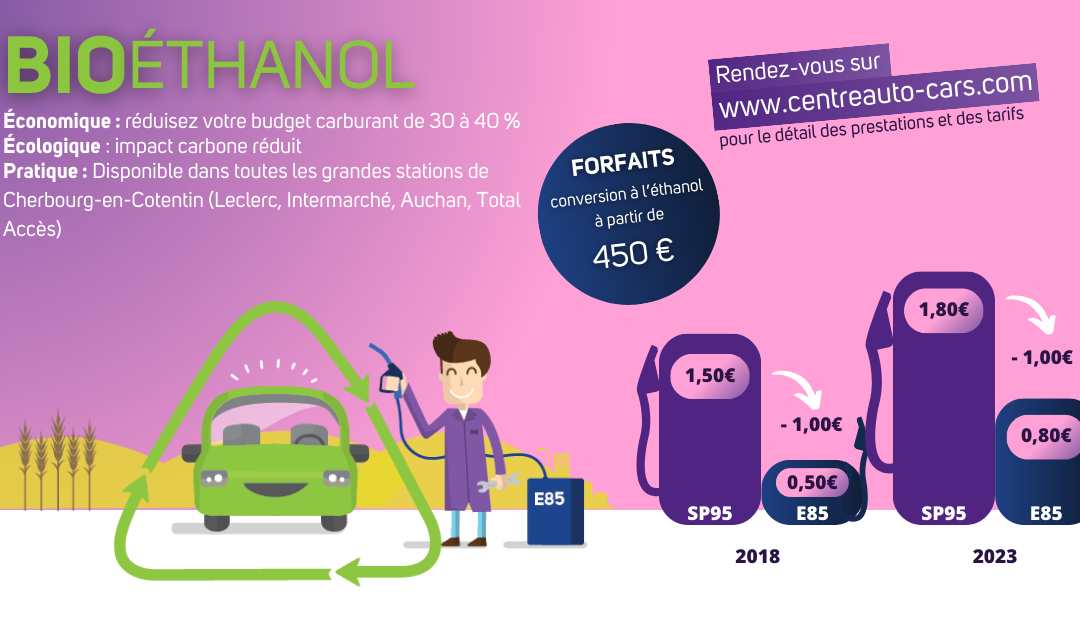 -20% sur votre conversion à l’éthanol